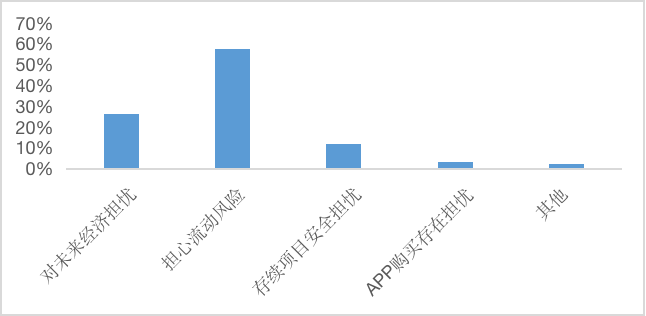 光大信托研究：疫情对信托产品发行的影响及展望