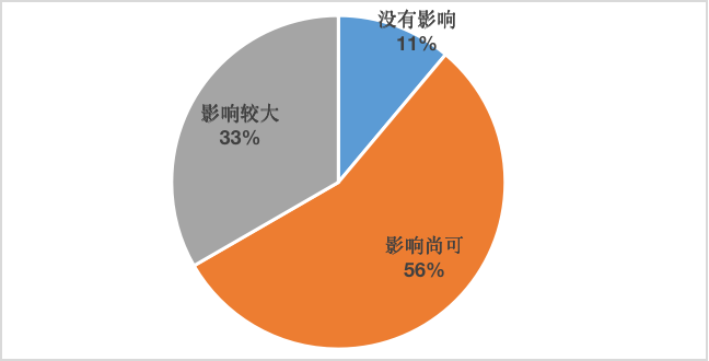 光大信托研究：疫情对信托产品发行的影响及展望