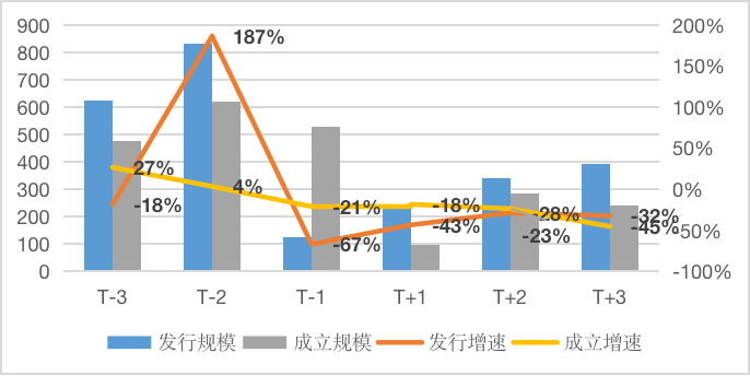 光大信托研究：疫情对信托产品发行的影响及展望