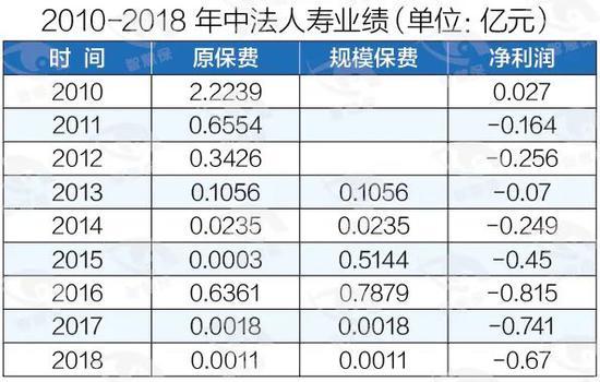 中国邮政再卖4张保险中介牌照 保险牌照“瘦身”不断