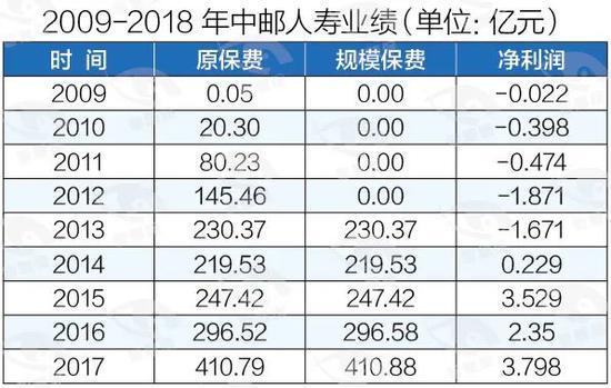 中国邮政再卖4张保险中介牌照 保险牌照“瘦身”不断