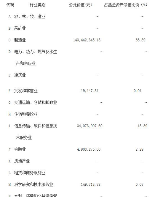 肩挑两基一盈1700万一亏1400万 浙商证券资管周涛要“崴泥”