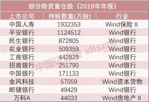 险资持仓曝光！密集调研这些公司 要搞大事情？