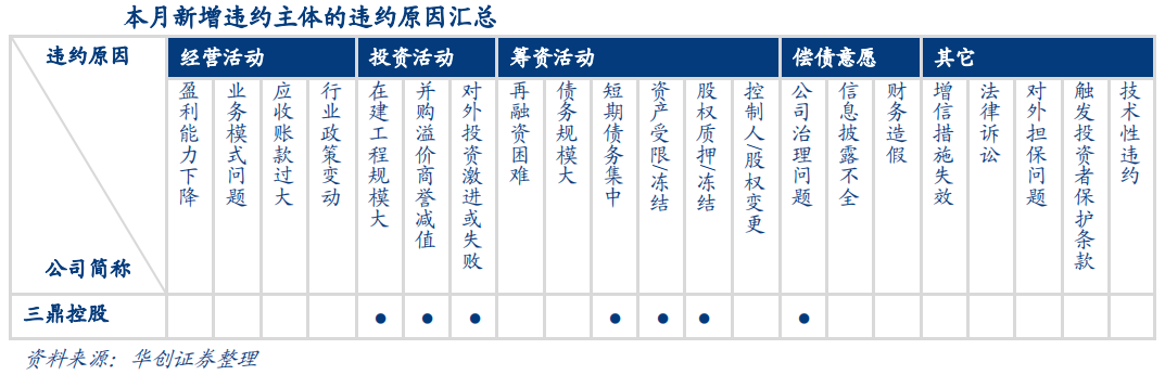 【热点解读】九月市场主体信用观察