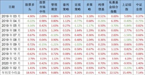 【中信TOF市场观察】谨防疫情后的通胀压力