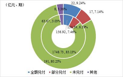 2019年度我国公募债券市场违约处置和回收情况研究