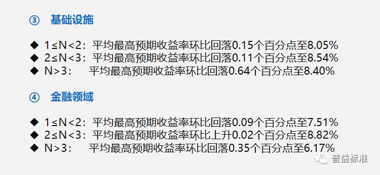 一季度信托产品“量升价跌”最高平均收益8.94%