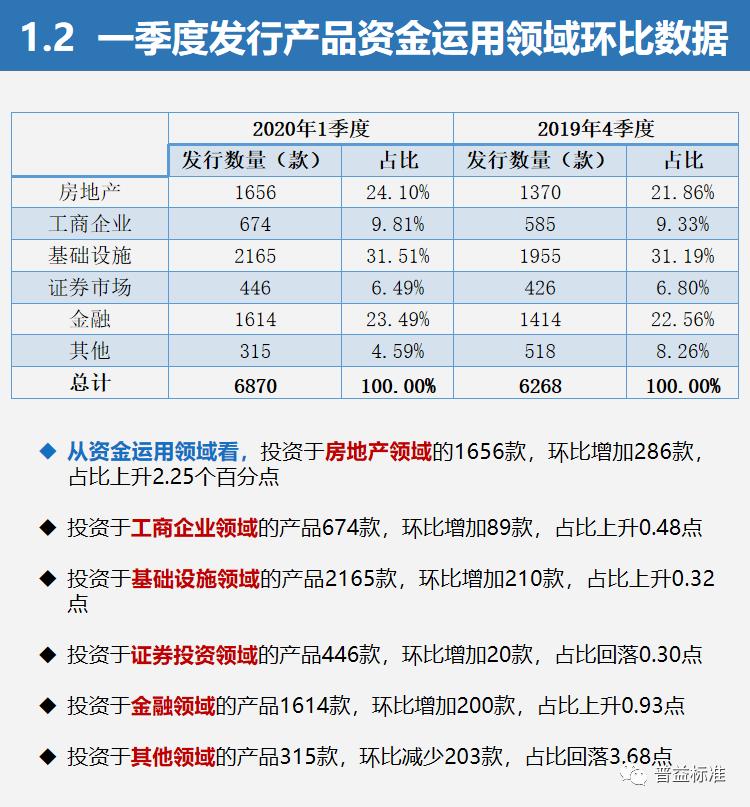 一季度信托产品“量升价跌”最高平均收益8.94%