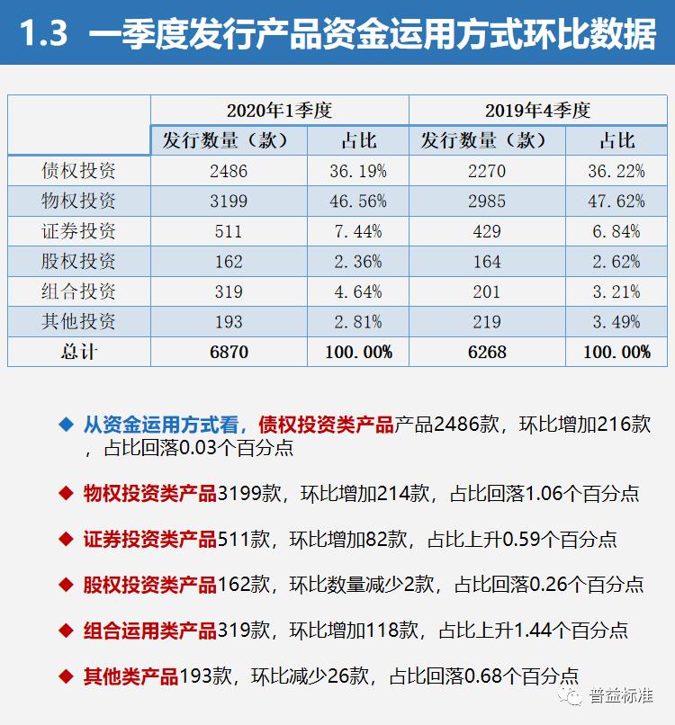 一季度信托产品“量升价跌”最高平均收益8.94%