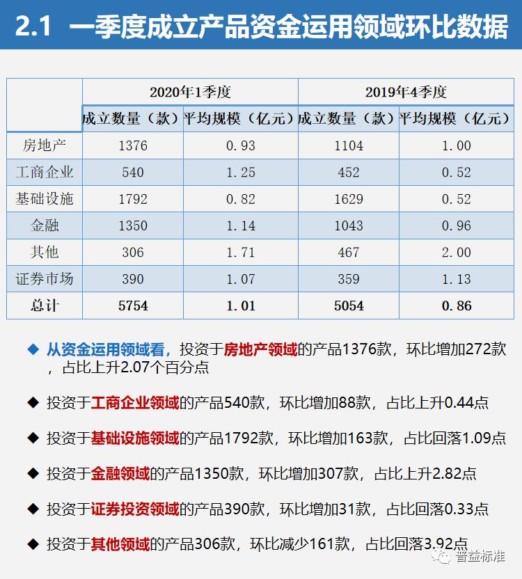 一季度信托产品“量升价跌”最高平均收益8.94%