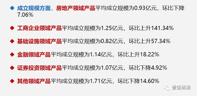 一季度信托产品“量升价跌”最高平均收益8.94%