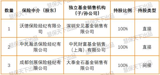 国寿平安阳光争相卖基金 高阶代理人要收割了？