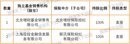 国寿平安阳光争相卖基金 高阶代理人要收割了？