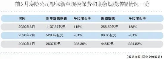 04.14丨碧桂园8000万杀入社区保险；因疫情美国最大车险公司削减20亿美元保费