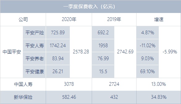 04.14丨碧桂园8000万杀入社区保险；因疫情美国最大车险公司削减20亿美元保费