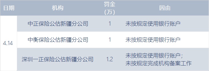 04.14丨碧桂园8000万杀入社区保险；因疫情美国最大车险公司削减20亿美元保费