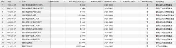 预警信号？4月以来67只基金暂停大额申购，基金经理嗅到什么气息