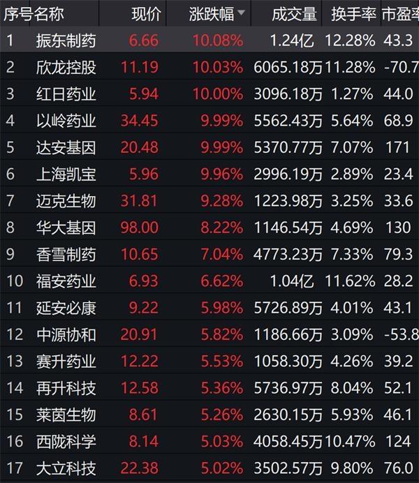 央行大举“降息”20基点 3000亿驰援！这些股火了 外资继续加仓A股近30亿