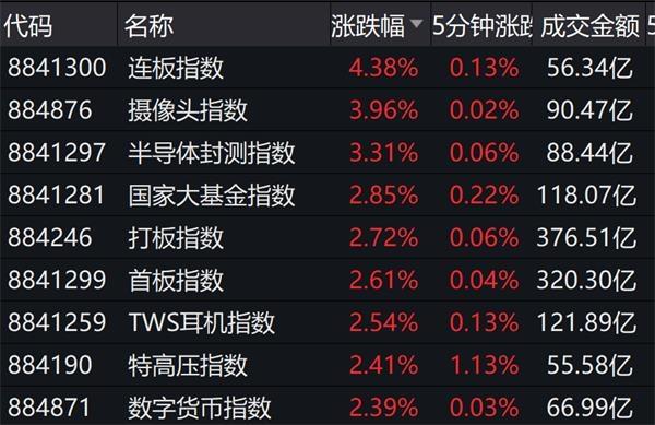 央行大举“降息”20基点 3000亿驰援！这些股火了 外资继续加仓A股近30亿