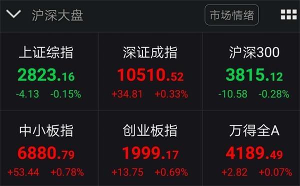 央行大举“降息”20基点 3000亿驰援！这些股火了 外资继续加仓A股近30亿