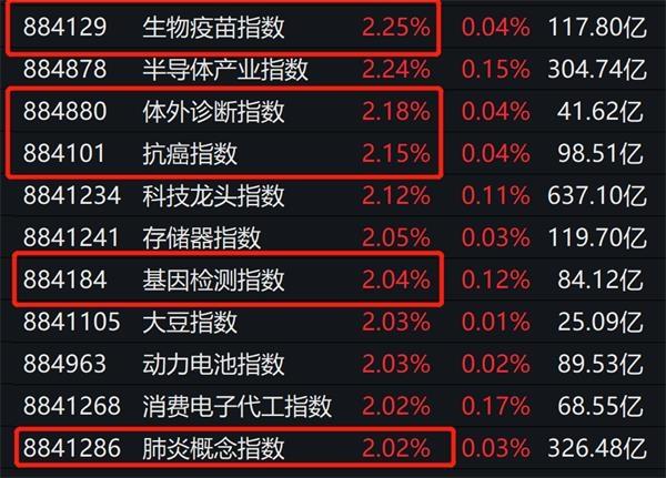 央行大举“降息”20基点 3000亿驰援！这些股火了 外资继续加仓A股近30亿