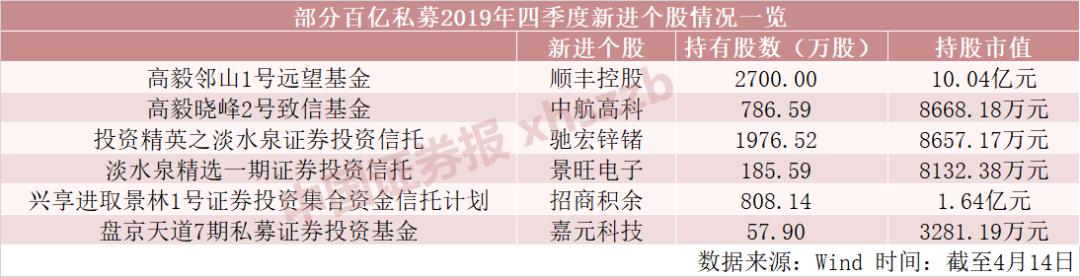 差1分钱涨停 这家私募持股市值半天激增近4亿 重仓股布局透露选股逻辑