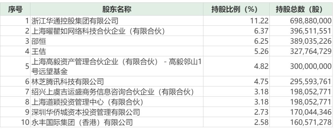 差1分钱涨停 这家私募持股市值半天激增近4亿 重仓股布局透露选股逻辑