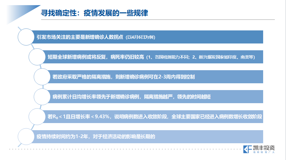 凯丰投资总经理王东洋:疫情下配置策略 抓确定性机会