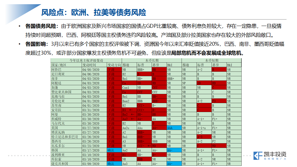 凯丰投资总经理王东洋:疫情下配置策略 抓确定性机会