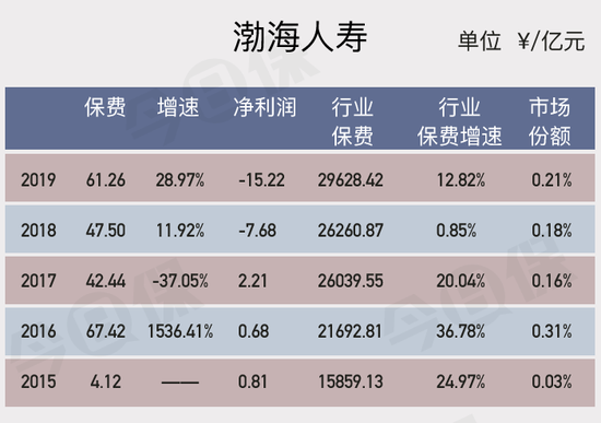 海航带起资本躲弃保险的节奏