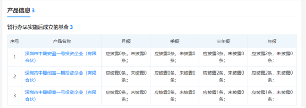 这家私募挪用基金财产金额巨大、社会危害大，情节严重！监管怒！