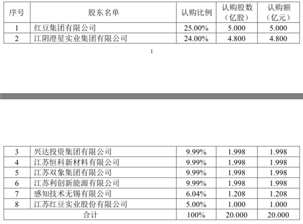 第19家民营银行成立！定位为物联网银行，锡商银行能否脱颖而出？