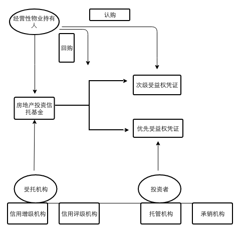 【投教科普】房地产投资信托基金（一）