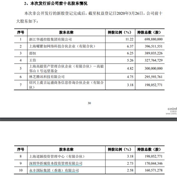 百亿私募持仓浮出水面！高毅资产40亿重仓这只股 游戏行业春天来了？