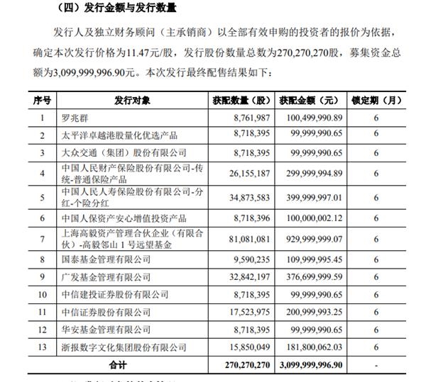 百亿私募持仓浮出水面！高毅资产40亿重仓这只股 游戏行业春天来了？