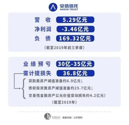 牌照稀缺安信信托似不愁嫁 百亿逾期投资者暂时无眠