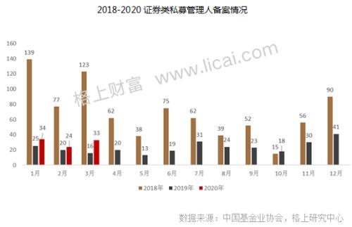 一季度有点难！股票私募年初浮盈几乎全部回吐