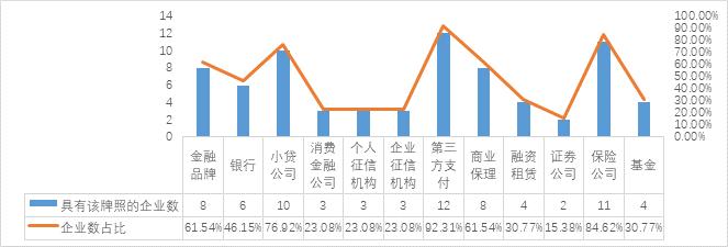 云南信托研报：互联网头部企业金融需求分析