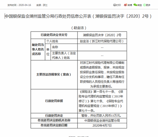 浙江时代保险代理公司编制虚假报表 被罚5万