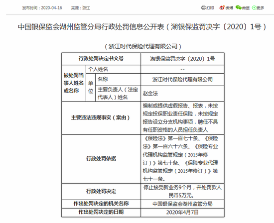 浙江时代保险代理公司编制虚假报表 被罚5万