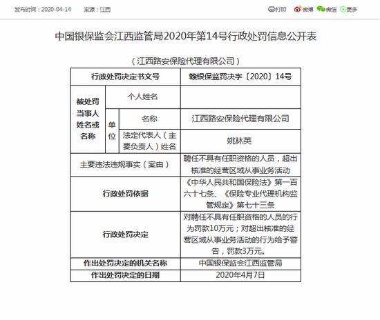 聘任不具任职资格的人员 江西路安保险代理被罚13万