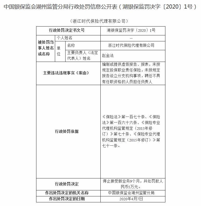 浙江时代保险代理被罚18万：聘任不具有任职资格的人员等问题