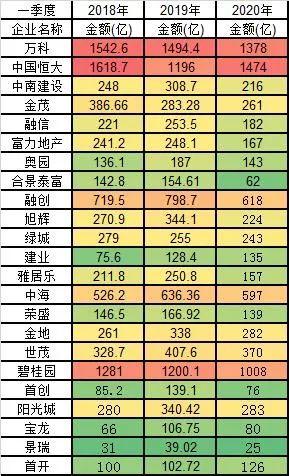 70城房价反弹，地产信托怎么看？