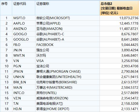 茅台市值超可口可乐约567亿 深圳私募瑞丰汇邦大赚20亿