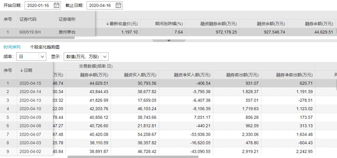 茅台市值超可口可乐约567亿 深圳私募瑞丰汇邦大赚20亿