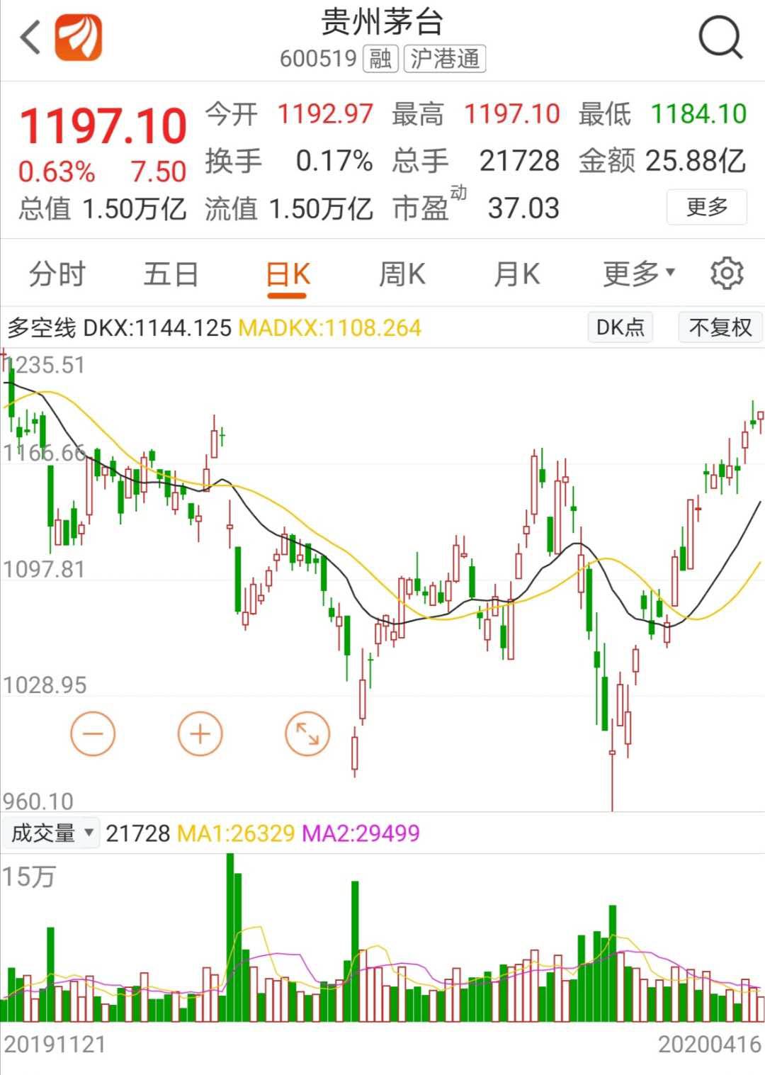 茅台市值超可口可乐约567亿 深圳私募瑞丰汇邦大赚20亿