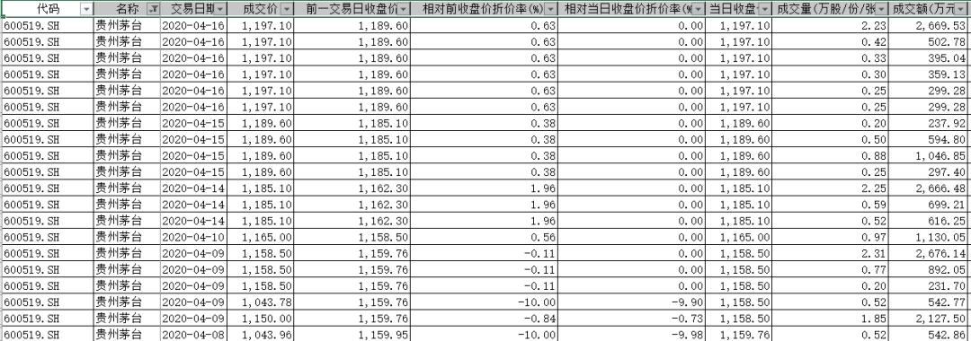 茅台市值超可口可乐约567亿 深圳私募瑞丰汇邦大赚20亿