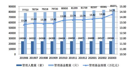 A股何时反攻？ 超7成私募认为再度大跌概率较低可加仓