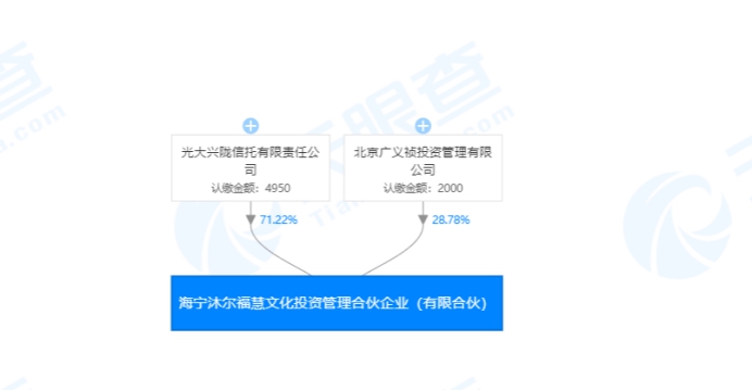 光大信托状告合伙人求散伙 5000万投资影视3年无收