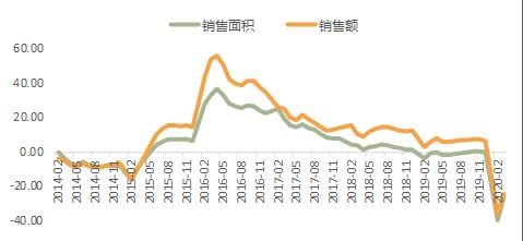 夏丹：疫情对房地产行业冲击趋于缓和